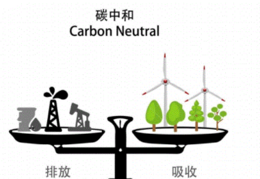 什么是碳达峰和碳中和？碳中和是什么时候提出的？