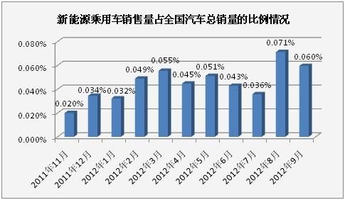 每天销售占比怎么算