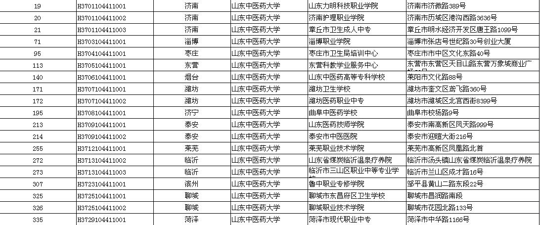 山东中医药大学成人教育学院函授站有哪些