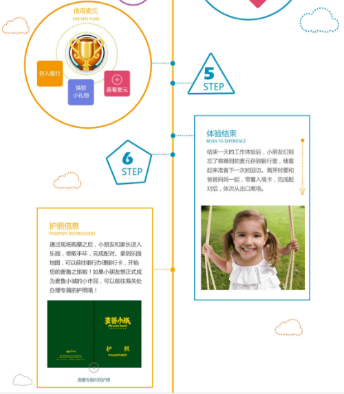 麦鲁小城的游玩攻略