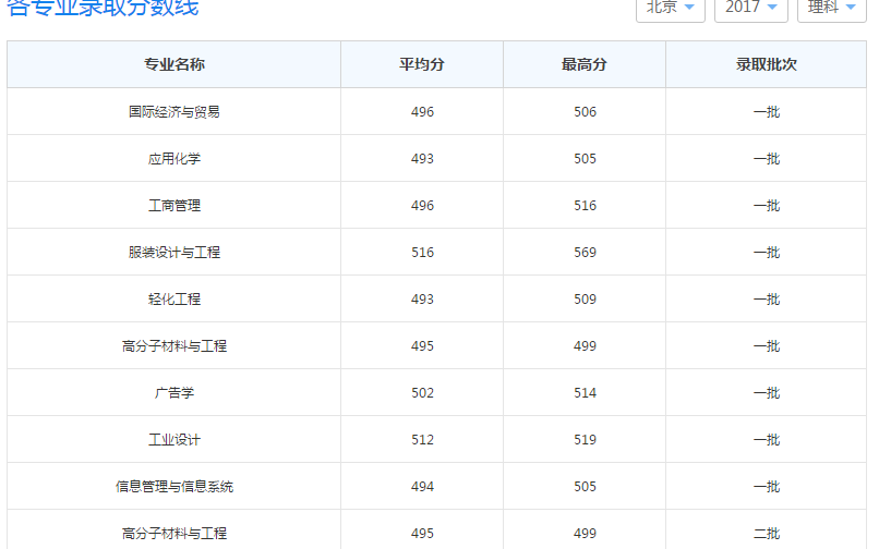 请问、北京服装学院是几本哦？