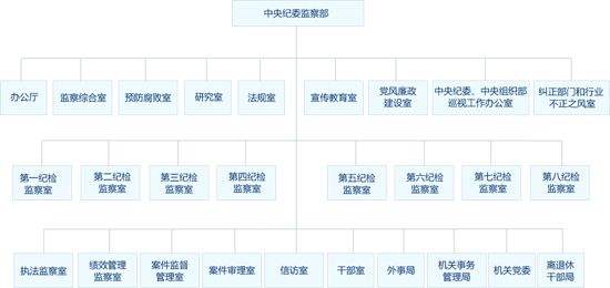 请把中央纪委的地址