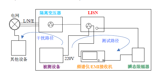 什么是EMC，什么是EMI，什么是EMS？