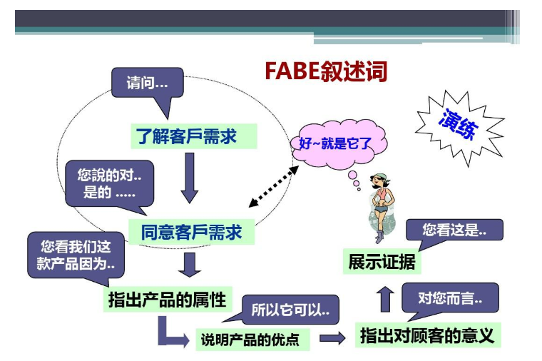 fabe是什么意思?