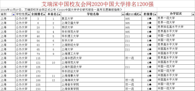 上海市排名前十的大学是哪几所？