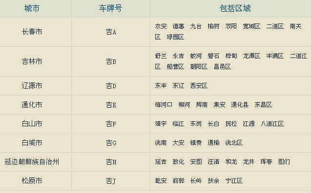 吉F00377是哪牌照