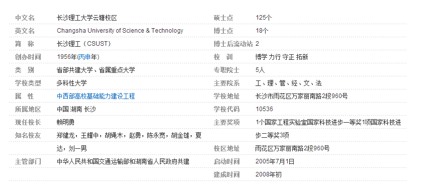 长沙理工大学云塘校区的面积多少啊 （亩）