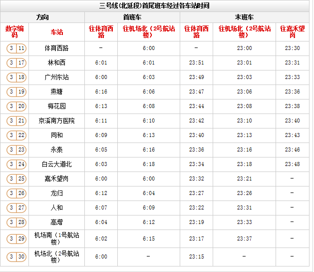 广州东站地铁晚上几点停运？