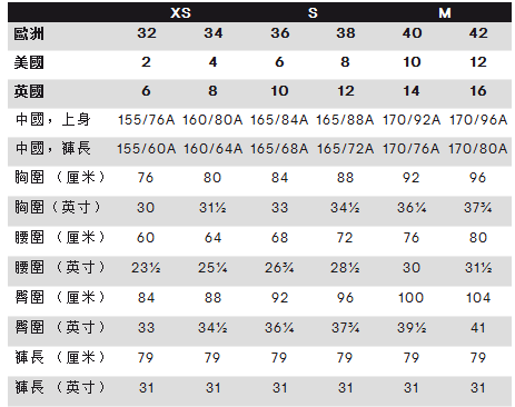 裤子的欧码32 34 36 38 40代表什么意思