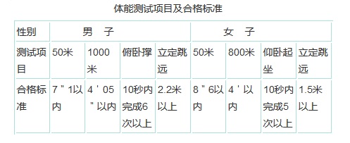 中国人民公安大学考研