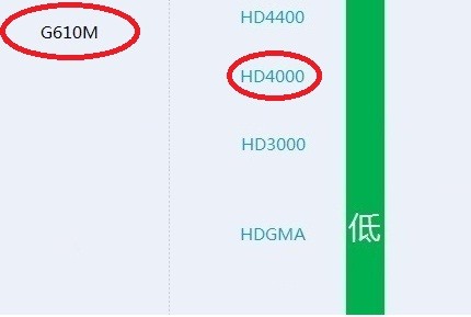 HD4000的显卡怎么样？