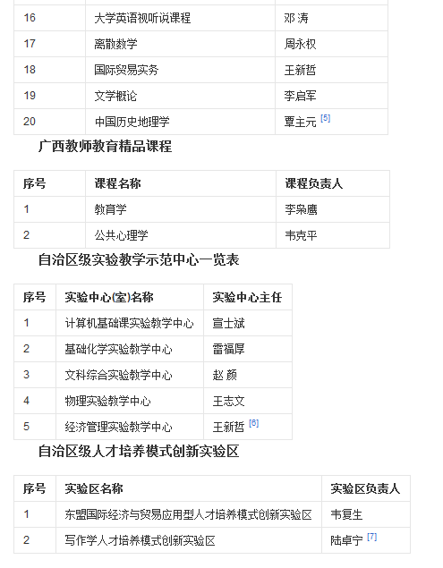 关于广西民族大学的专业