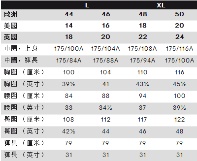 裤子的欧码32 34 36 38 40代表什么意思