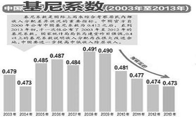 什么叫基尼系数