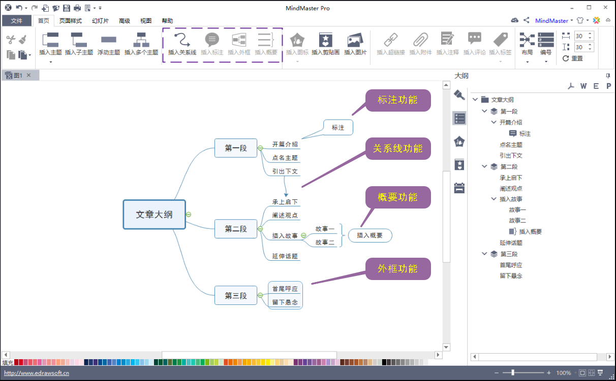 求图片：思维导图简单画法