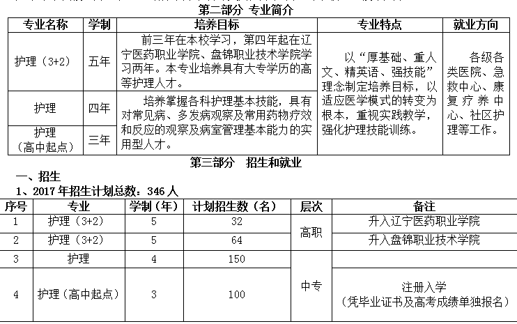 沈阳卫校怎么招生？？