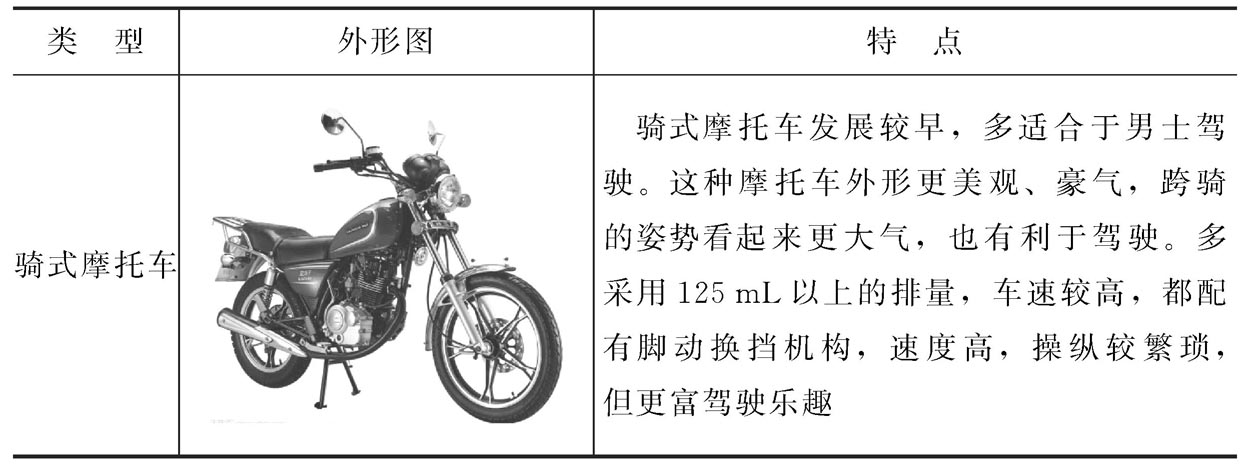 摩托车的分类？