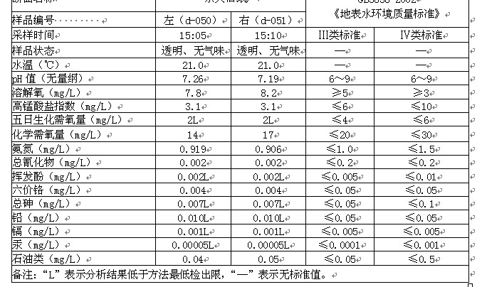 污水检测项目COD单位的困惑