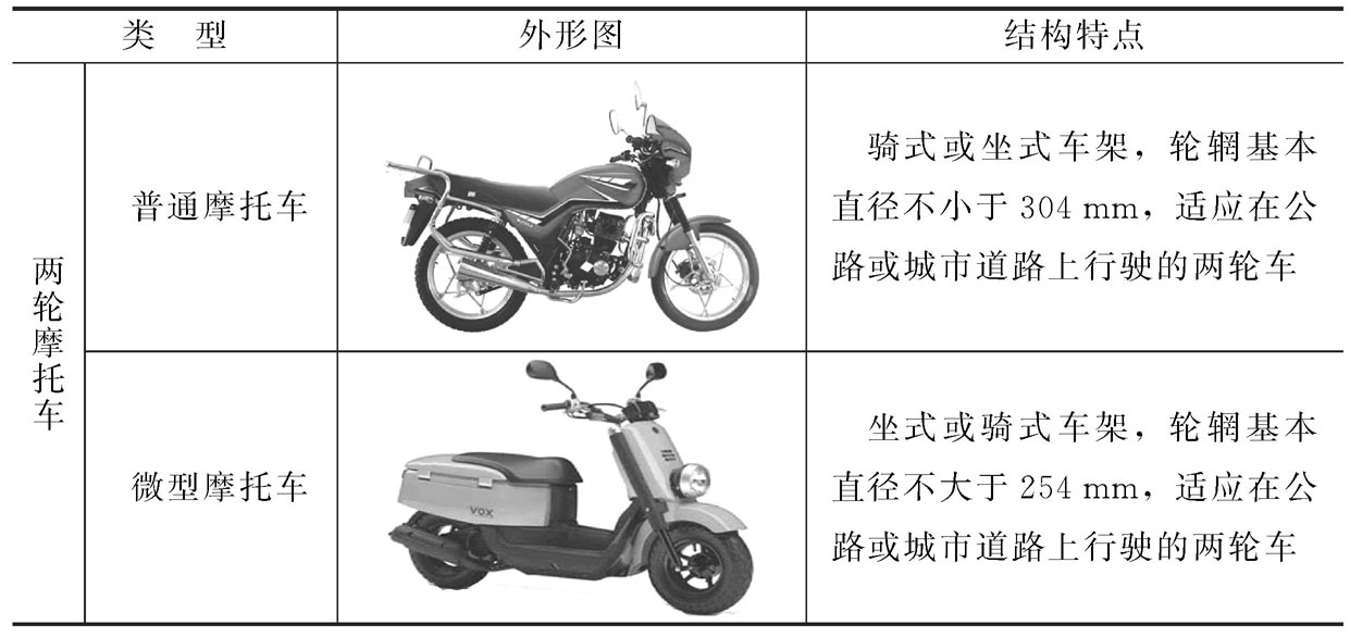 摩托车的分类？