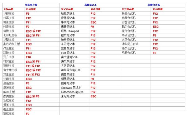 联想笔记本开机怎么进入bios设置