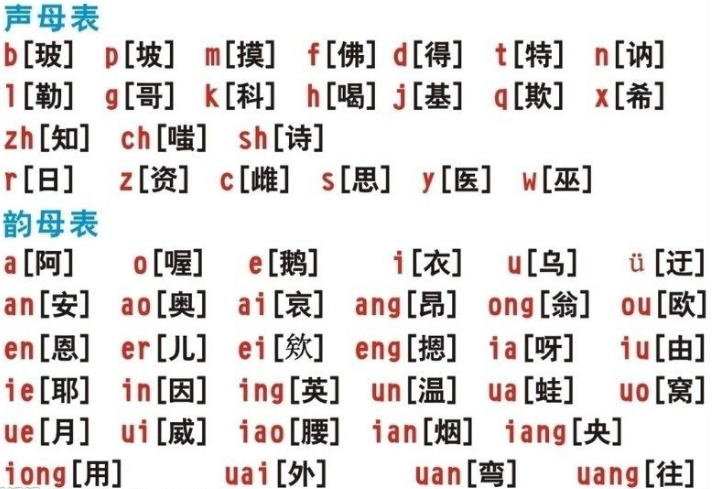 26个大小写汉语拼音字母表26个大写字母怎么读