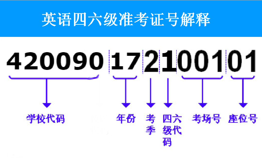 四级准考证号查询