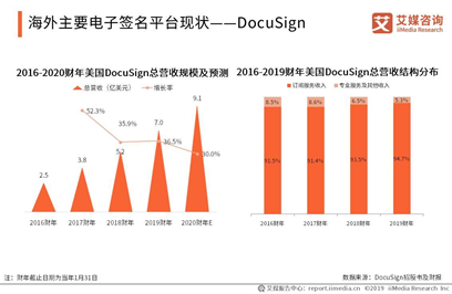 电子签名哪个平台做得比较专业?国内外有没一些好的案例