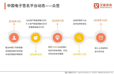 电子签名哪个平台做得比较专业?国内外有没一些好的案例