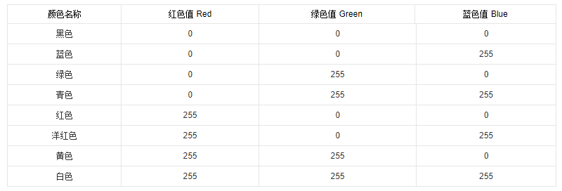 PS里12色相环各颜色的RGB标准值