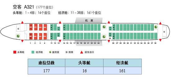 南航座位A321 官网给的图却是320 总共有几个啊 选哪个好 不是在机翼上？？？？给力哦 谢谢！！！