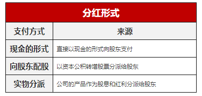 股票分红是什么意思？