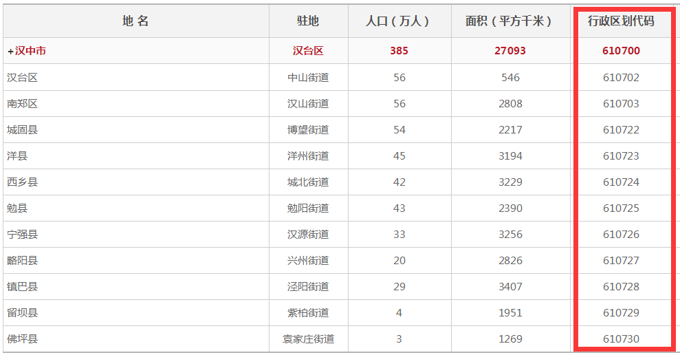 陕西汉中的身份证号前6位是多少?