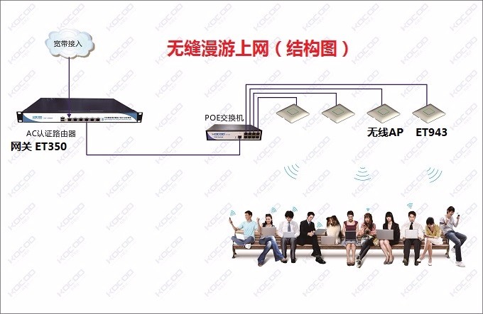 IP-COM无线AP怎么设置