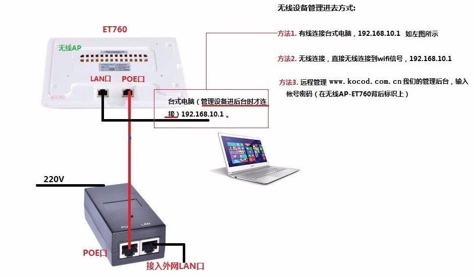 IP-COM无线AP怎么设置