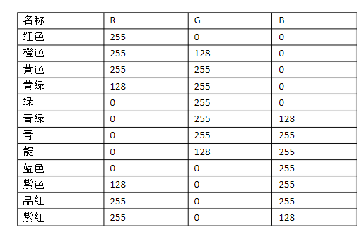 PS里12色相环各颜色的RGB标准值