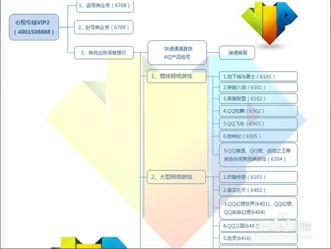 我lol被封号了，有什么好办法解封啊，解封器滚