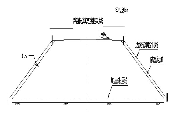 路基横断面设计图怎么看的啊？