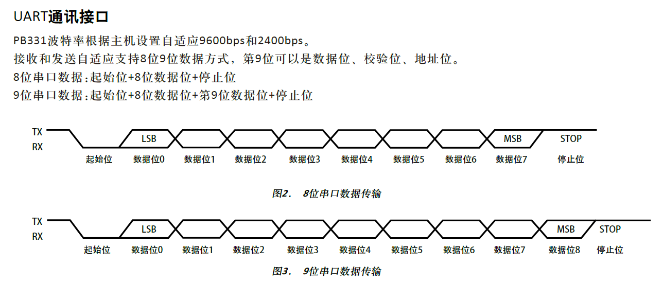 通讯协议的方式有哪几种?rs485通讯基于什么原理