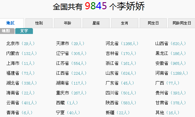 中国有多少人叫李娇娇的人