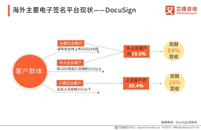 电子签名哪个平台做得比较专业?国内外有没一些好的案例