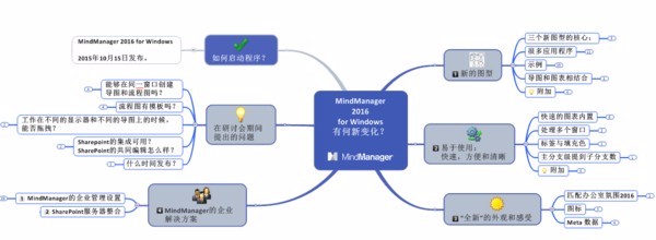 求问Xmind这软件有免费使用的办法吗