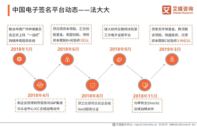 电子签名哪个平台做得比较专业?国内外有没一些好的案例