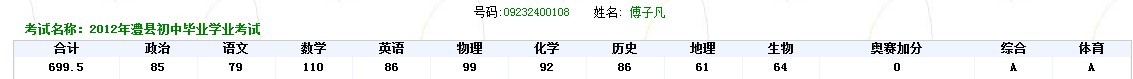 澧县教育信息网我想问考号是09232400108的中考分数 名字 傅子凡