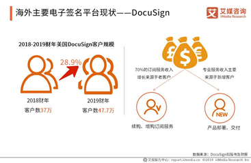 电子签名哪个平台做得比较专业?国内外有没一些好的案例