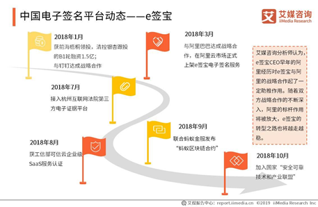 电子签名哪个平台做得比较专业?国内外有没一些好的案例