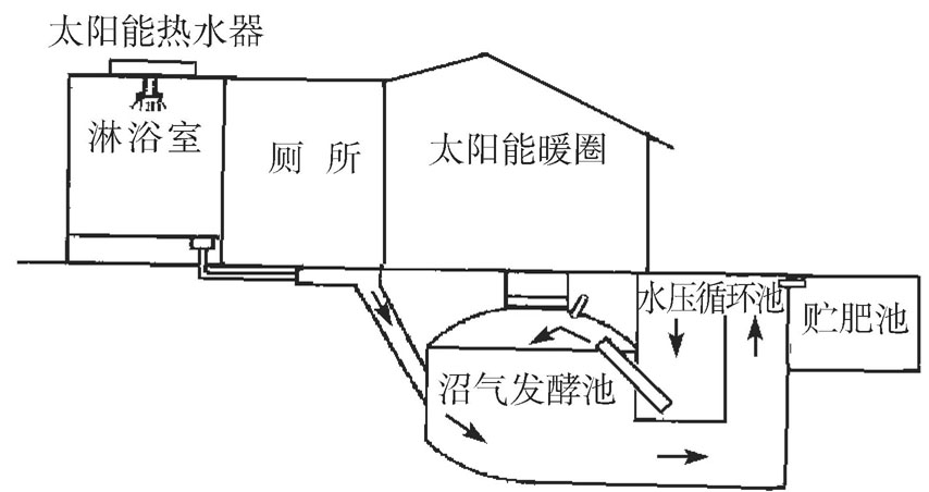 军事方面的三结合是什么？