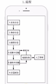 瑞银信pos机的详细介绍？