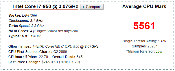 现在I3 4130和I7 950那个牛逼一点