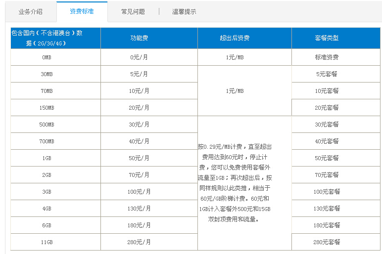 北京移动流量包月套餐