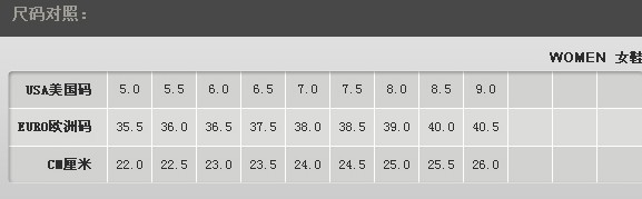 美国6.5码（鞋码）等于中国多少码？